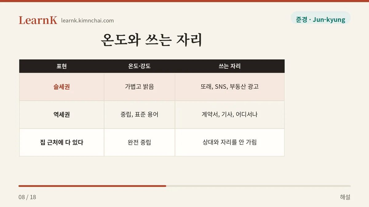 슬세권 vs 역세권