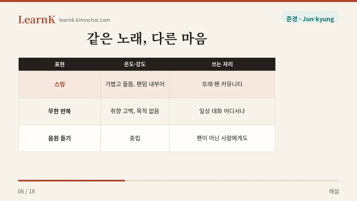 스밍 vs 무한 반복