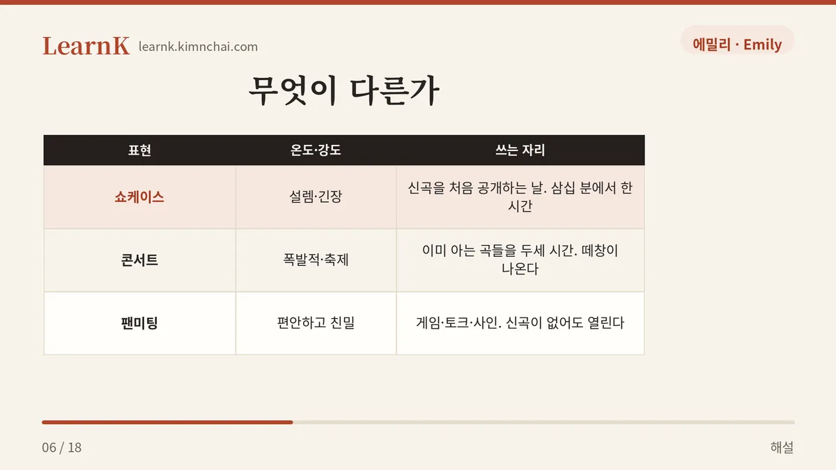 쇼케이스 · 콘서트 · 팬미팅