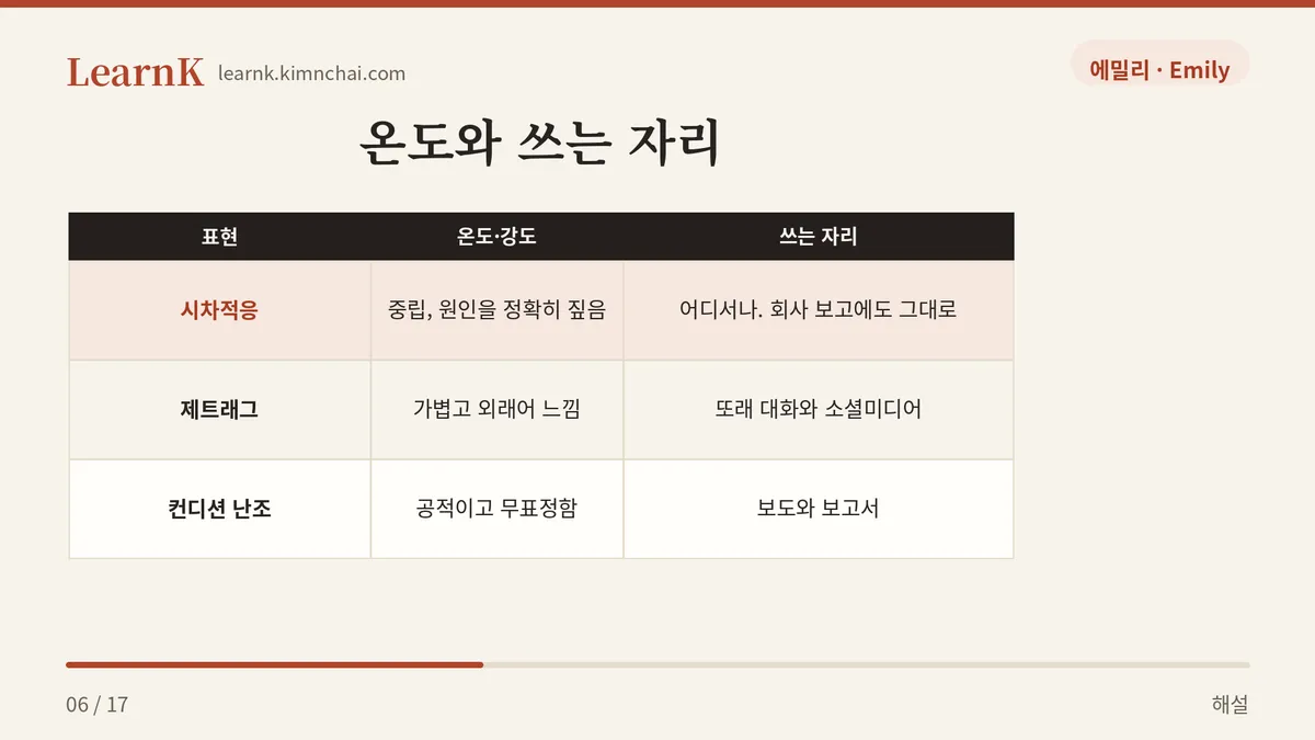 시차적응 vs 제트래그