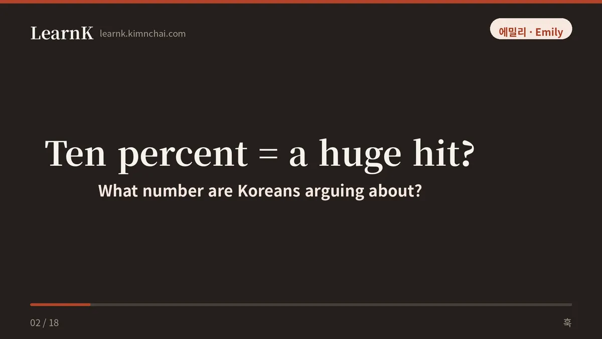 Ten percent = a huge hit?
