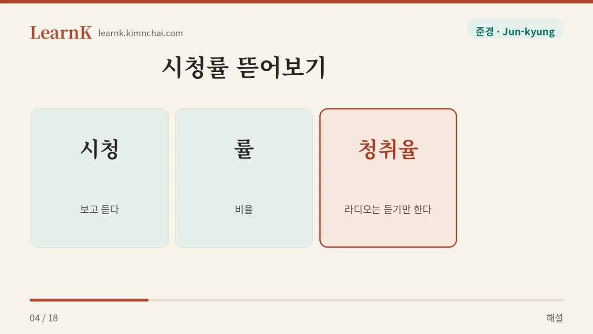 시청 + 률 = 보고 듣는 비율