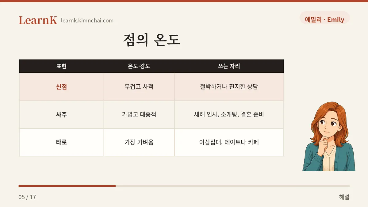 신점 vs 사주