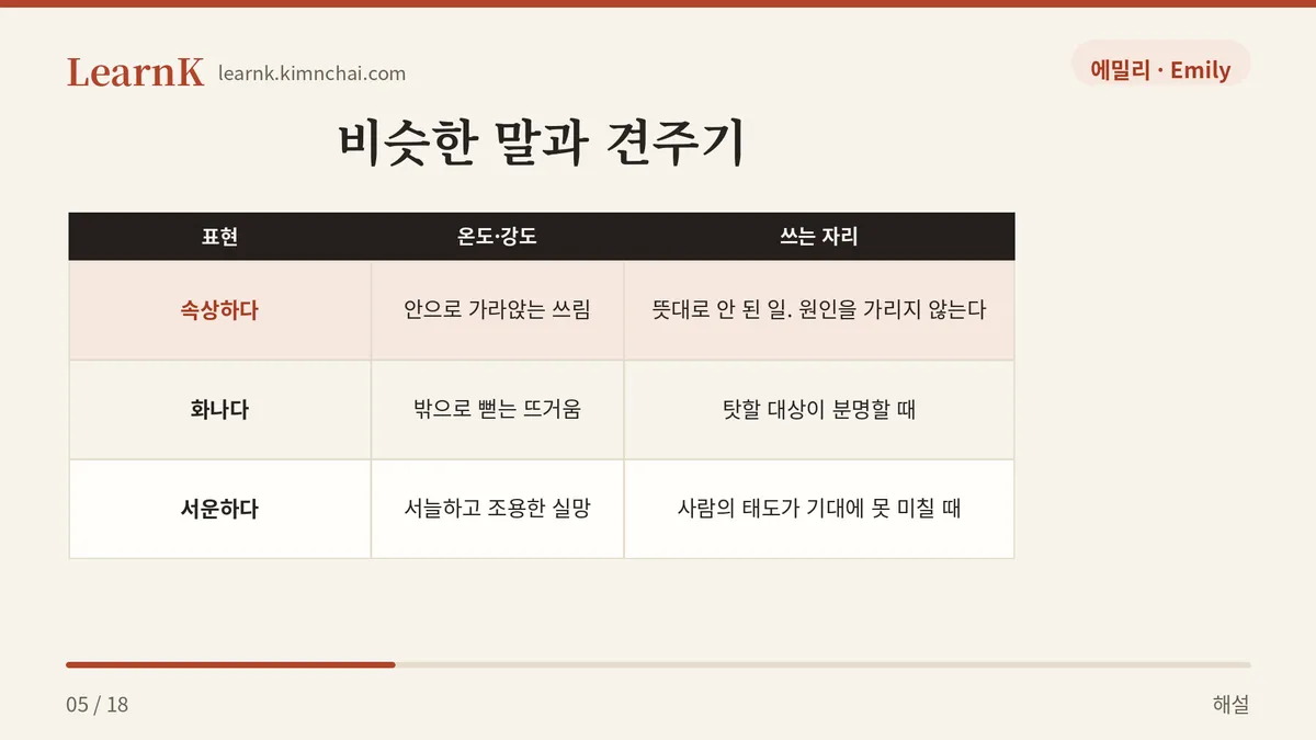 화는 밖으로, 속상함은 안으로