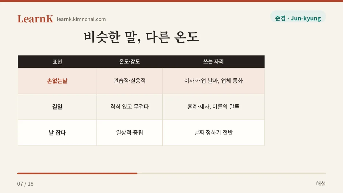 비슷한 말, 다른 온도