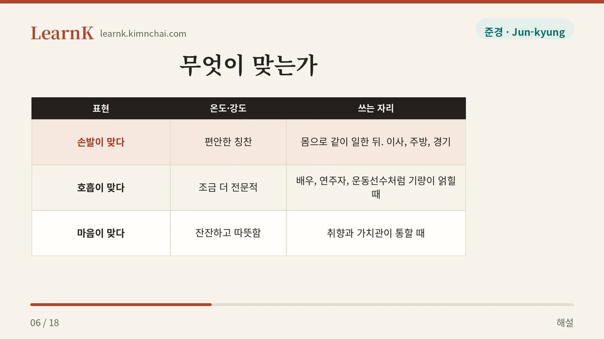 손발 호흡 마음
