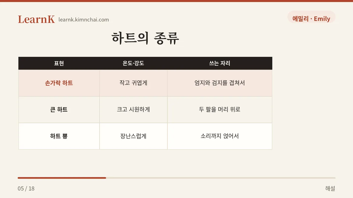 작은 하트와 큰 하트