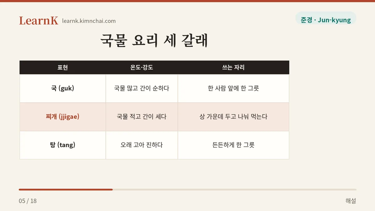 국 · 찌개 · 탕