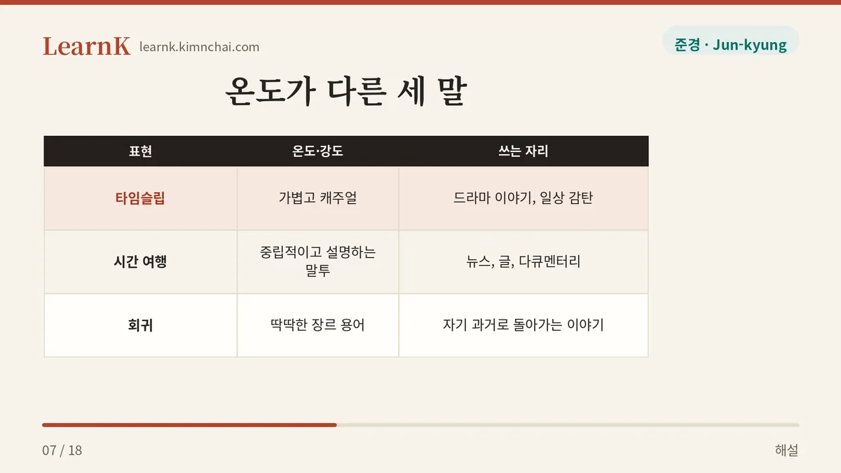 타임슬립·시간 여행·회귀