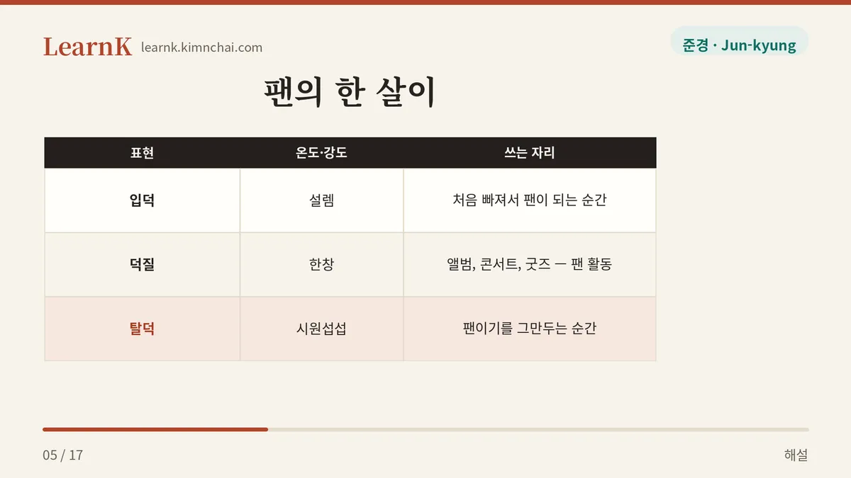 입덕 · 덕질 · 탈덕