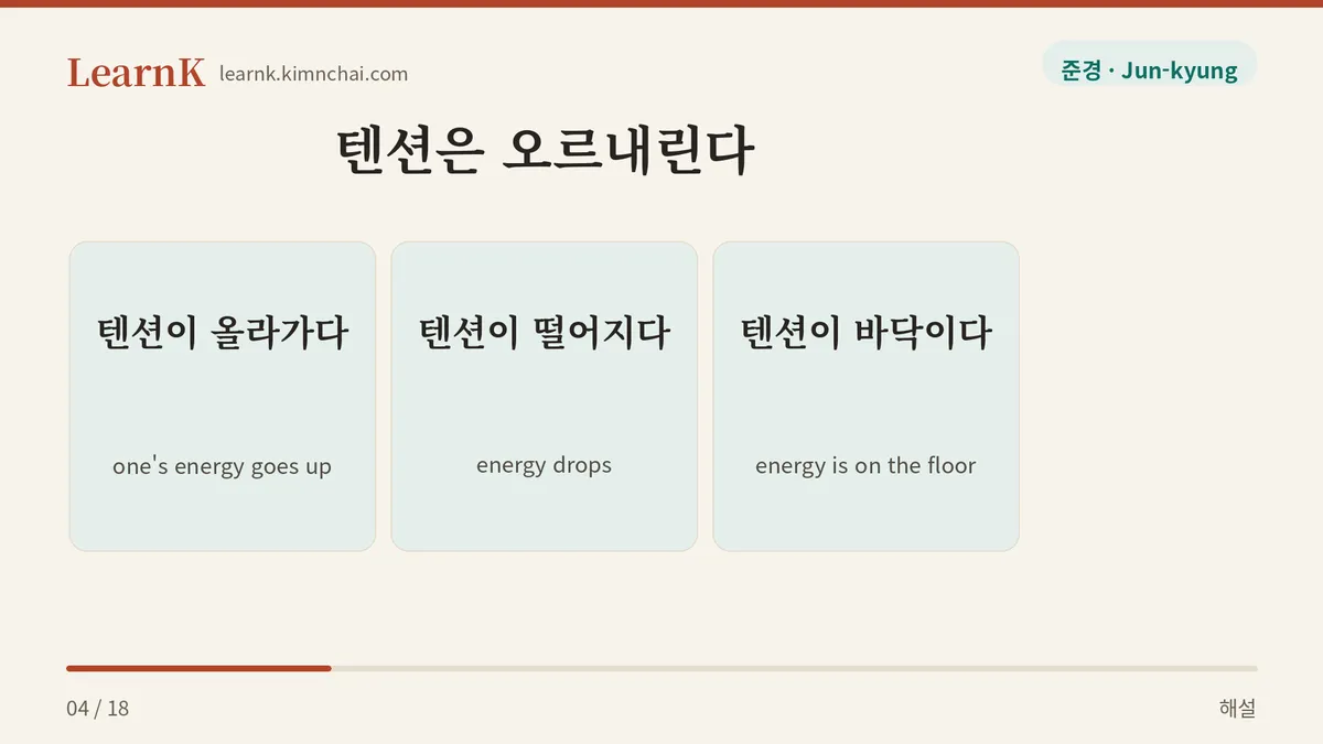 감정의 볼륨