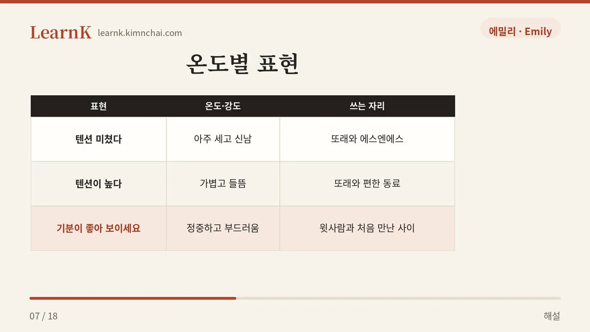 윗사람에겐 다른 말