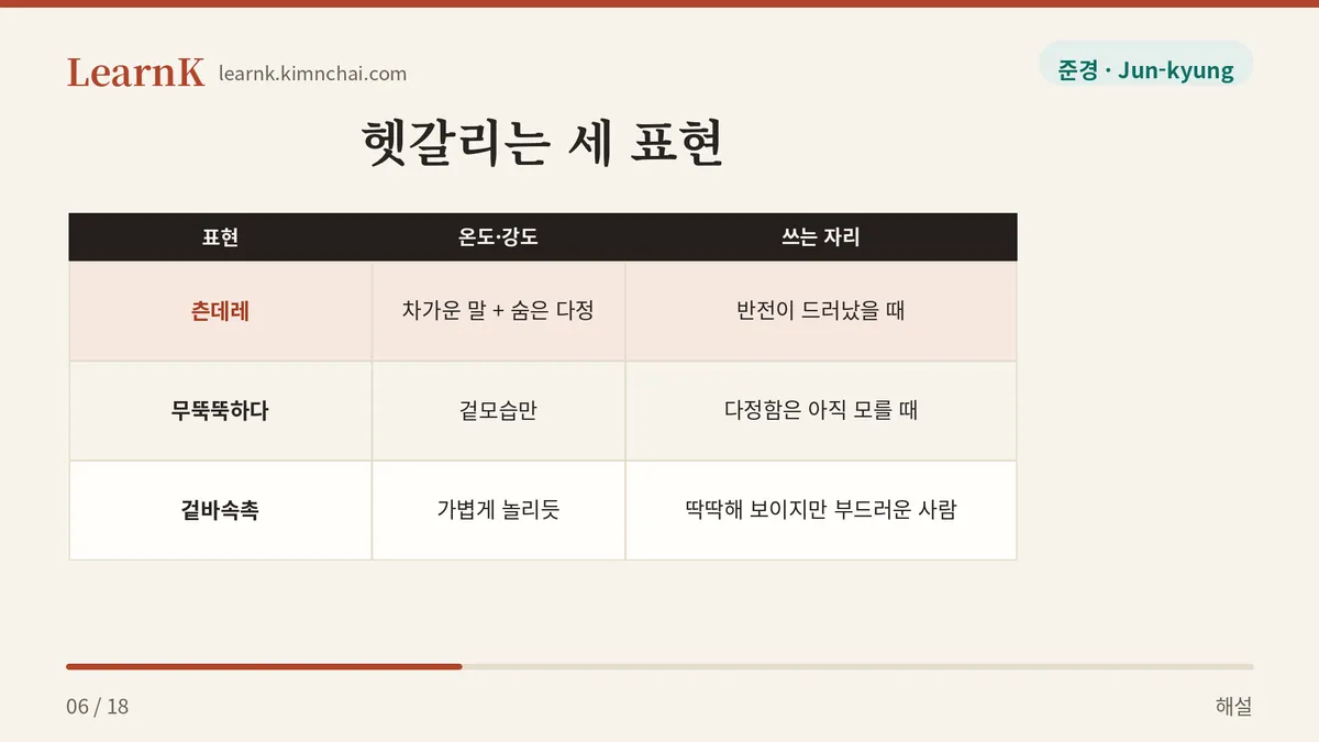 무뚝뚝하다 vs 츤데레