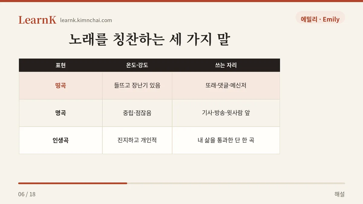 띵곡 · 명곡 · 인생곡