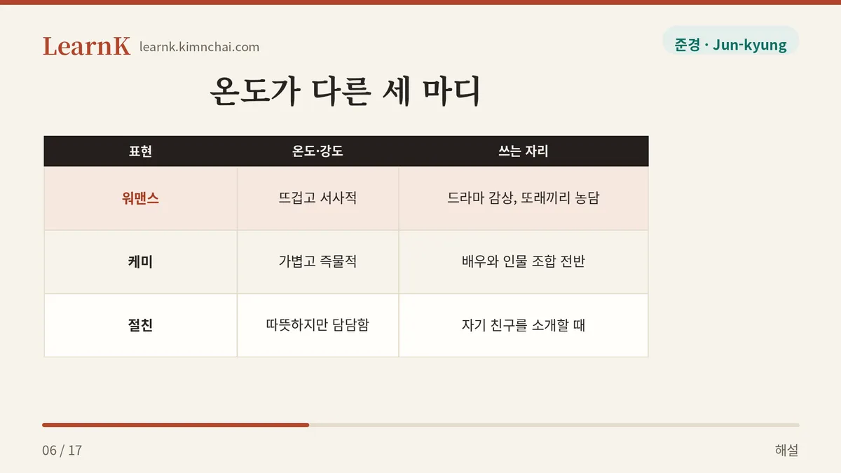 워맨스와 케미의 차이