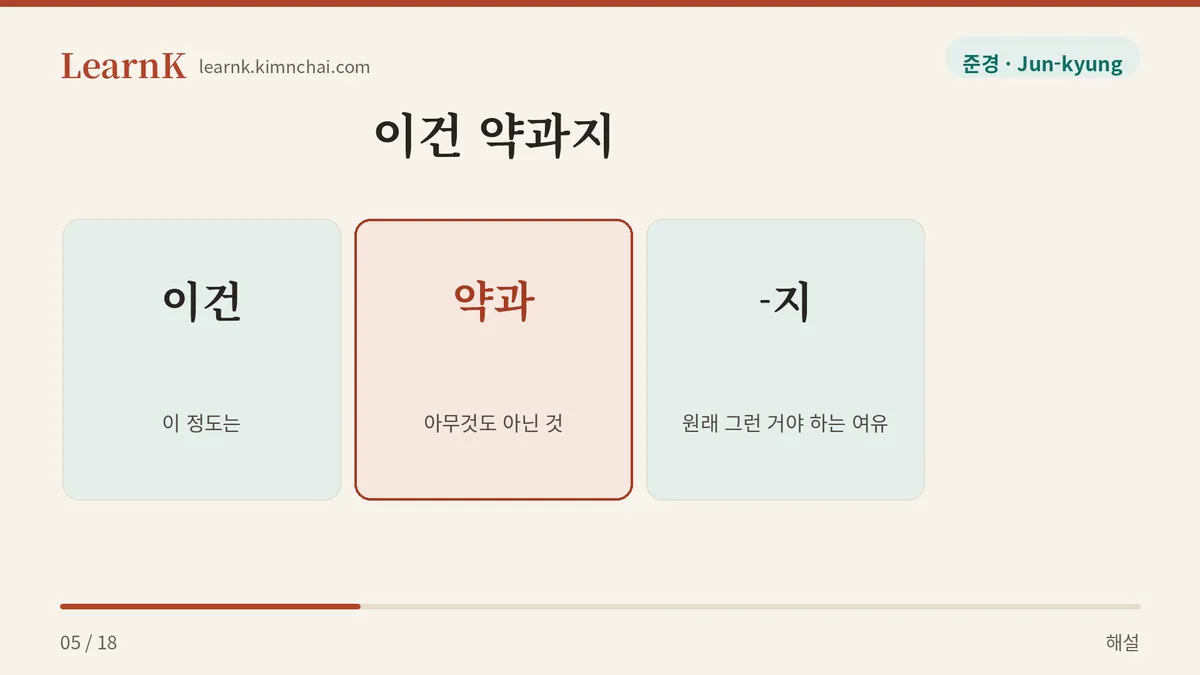 이건 약과지 쪼개기