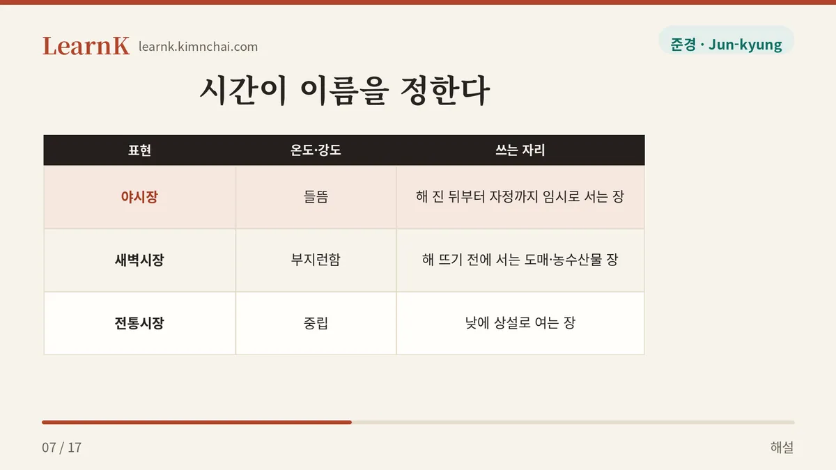 야시장 · 새벽시장 · 전통시장
