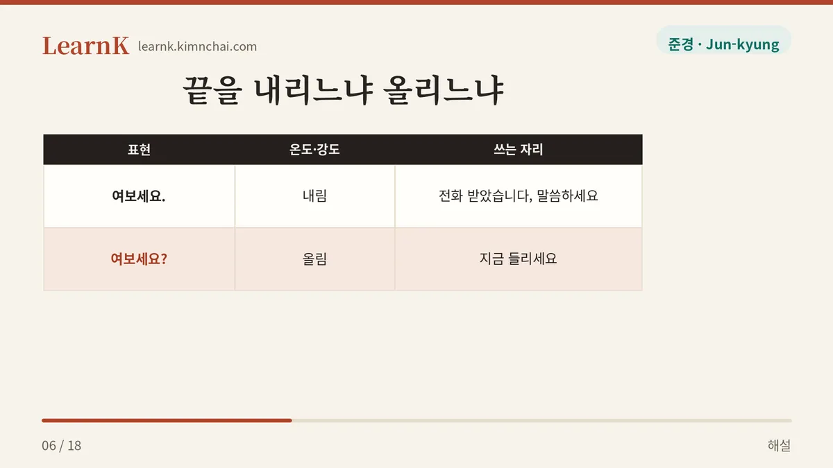 여보세요. / 여보세요?