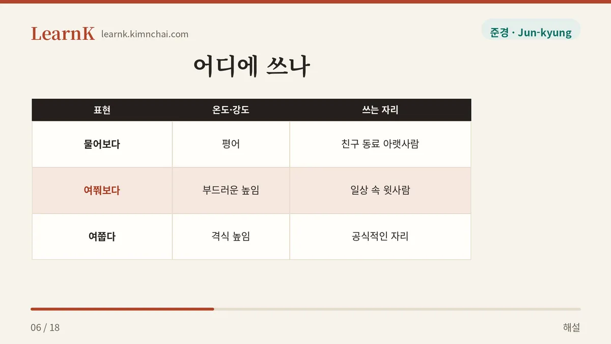 물어보다 여쭤보다 여쭙다