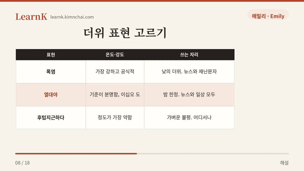 폭염 · 열대야 · 후텁지근