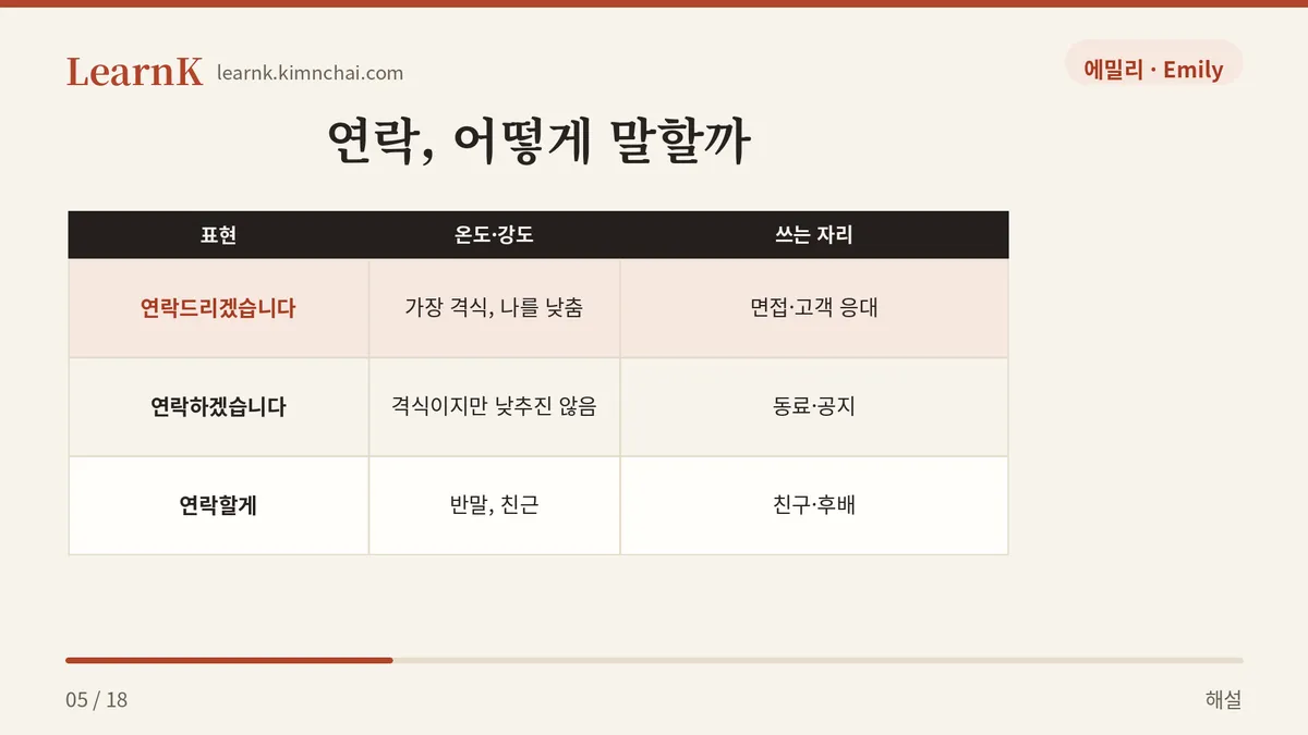 같은 뜻, 다른 온도