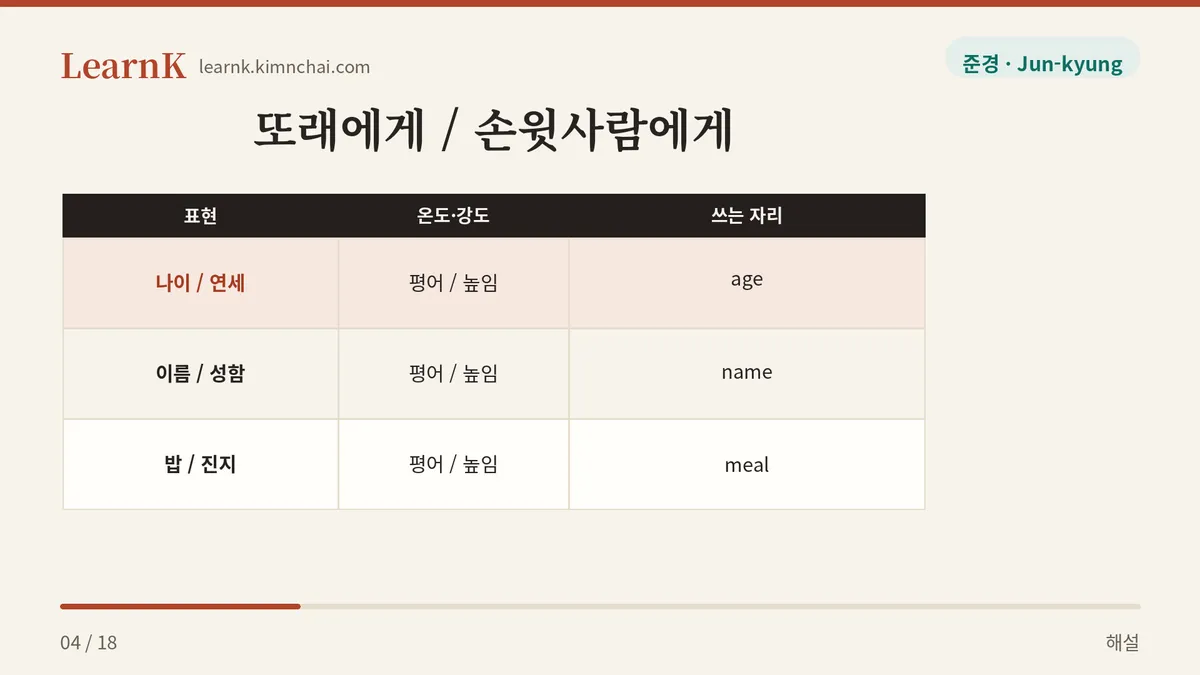 같은 뜻, 두 갈래